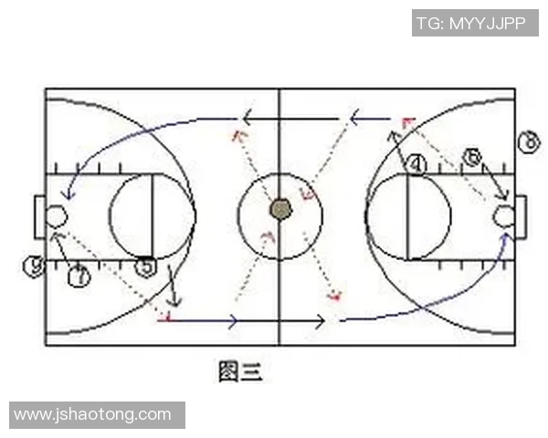 南京篮球队快攻体系解析：战术创新与实战应用探讨